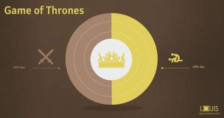 Breaking Bad, House of Cards, Dexter… Les séries en infographies Résumé de série tv en infographies, création de l'Agence Louis