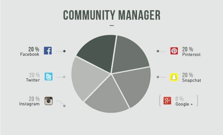Les métiers de vos amis déchiffrés avec humour en infographies