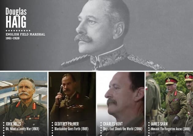 Personnages historiques, acteurs, tv, cinéma