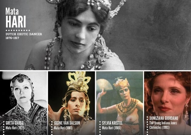 Personnages historiques, acteurs, tv, cinéma