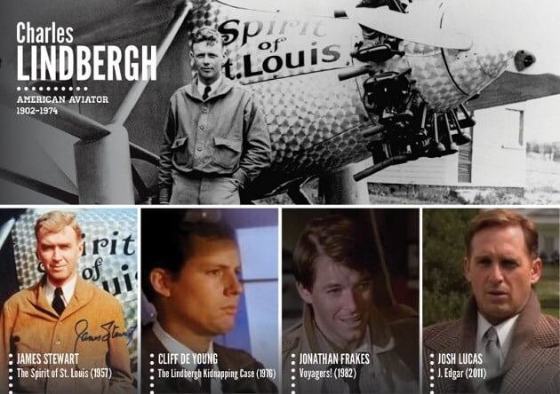 Personnages historiques, acteurs, tv, cinéma