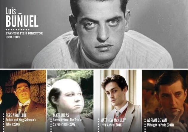 Personnages historiques, acteurs, tv, cinéma