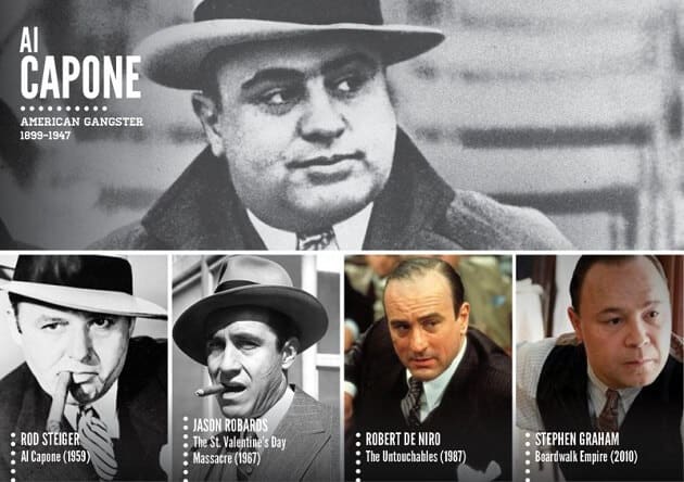 Personnages historiques, acteurs, tv, cinéma