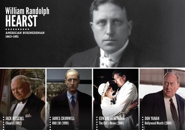 Personnages historiques, acteurs, tv, cinéma