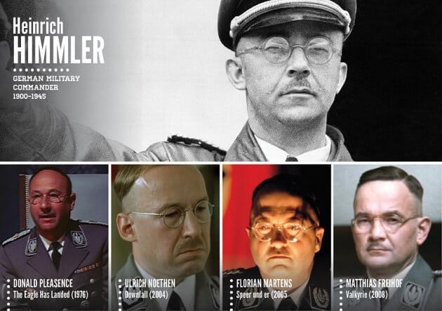 Personnages historiques, acteurs, tv, cinéma