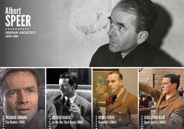 Personnages historiques, acteurs, tv, cinéma