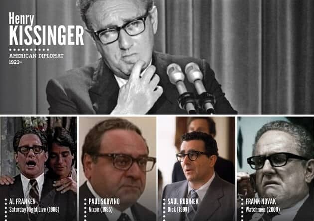 Personnages historiques, acteurs, tv, cinéma