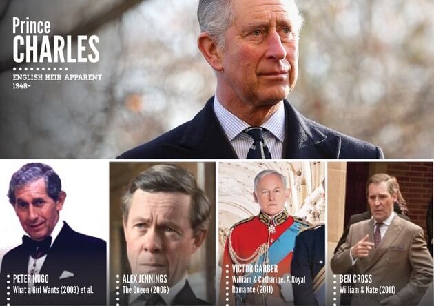Personnages historiques, acteurs, tv, cinéma