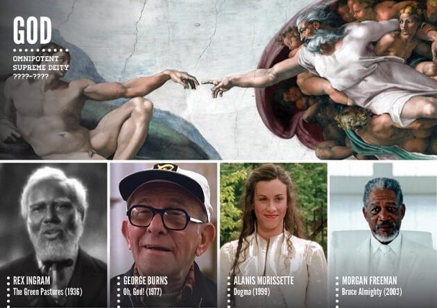 Personnages historiques, acteurs, tv, cinéma