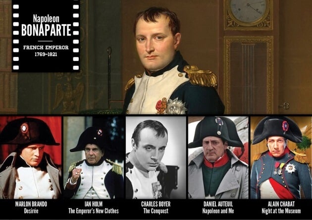 Personnages historiques, acteurs, tv, cinéma