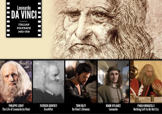 Personnages historiques, acteurs, tv, cinéma