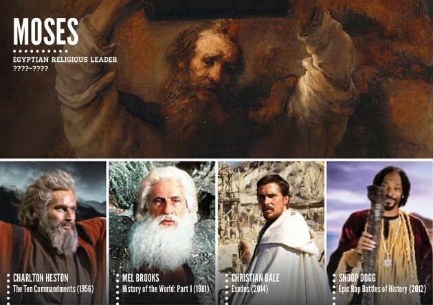 Personnages historiques, acteurs, tv, cinéma