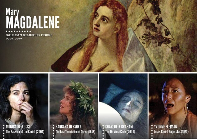 Personnages historiques, acteurs, tv, cinéma