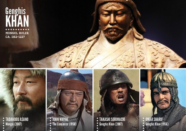 Personnages historiques, acteurs, tv, cinéma