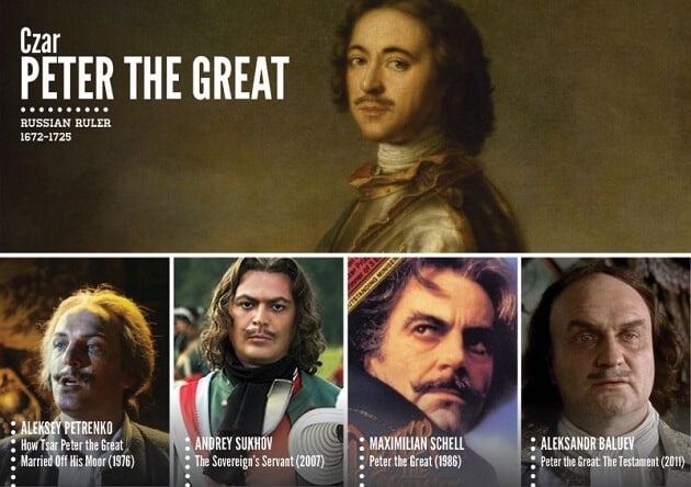 Personnages historiques, acteurs, tv, cinéma