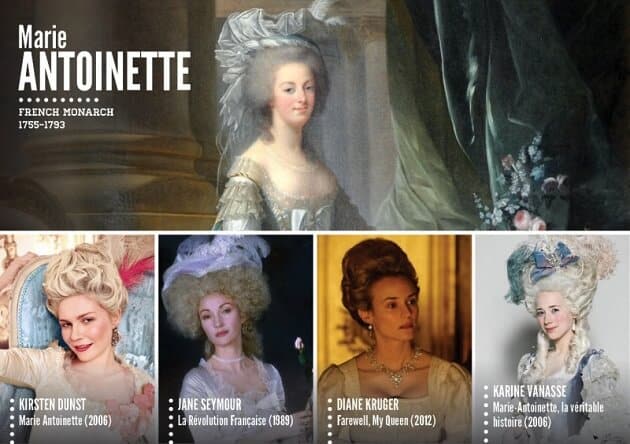 Personnages historiques, acteurs, tv, cinéma