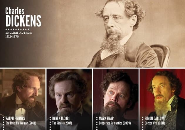 Personnages historiques, acteurs, tv, cinéma