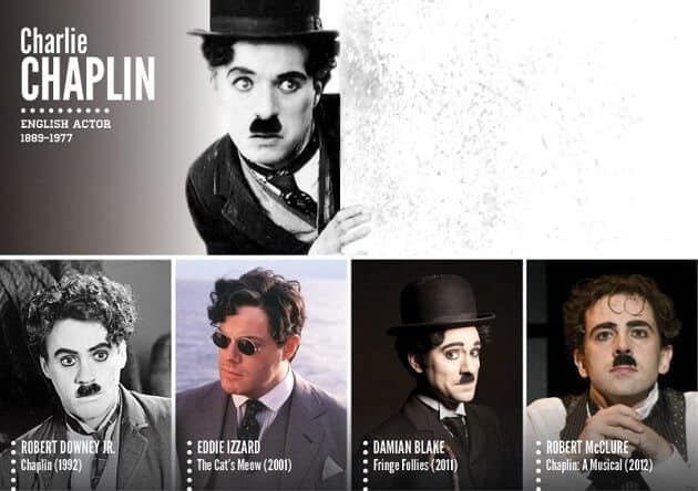 Personnages historiques, acteurs, tv, cinéma