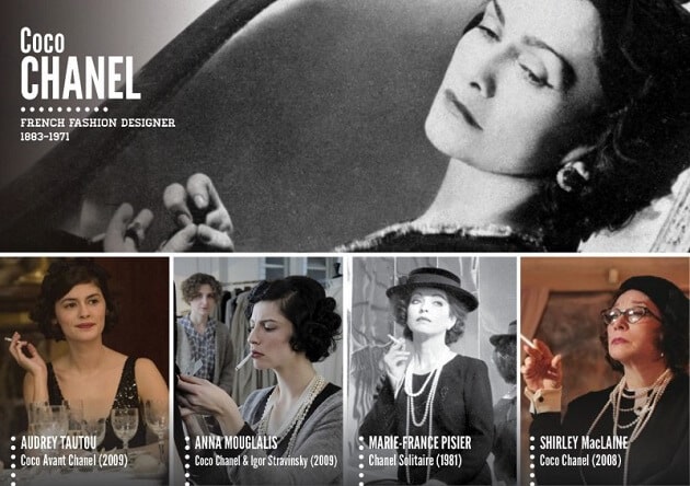 Personnages historiques, acteurs, tv, cinéma