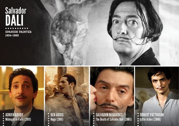 Personnages historiques, acteurs, tv, cinéma