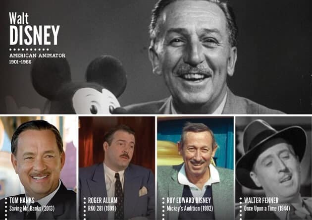 Personnages historiques, acteurs, tv, cinéma