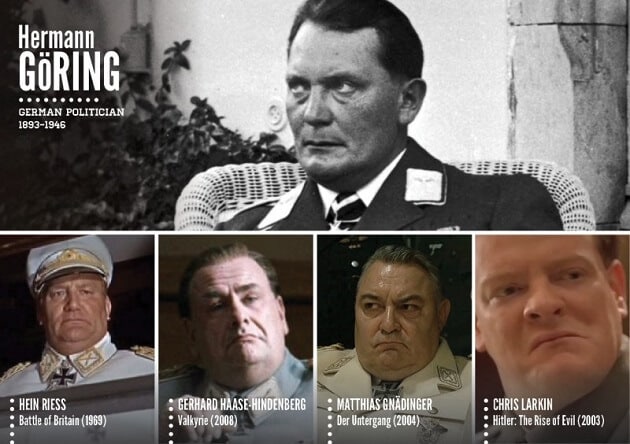 Personnages historiques, acteurs, tv, cinéma
