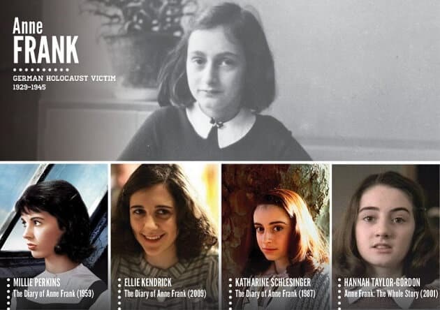 Personnages historiques, acteurs, tv, cinéma