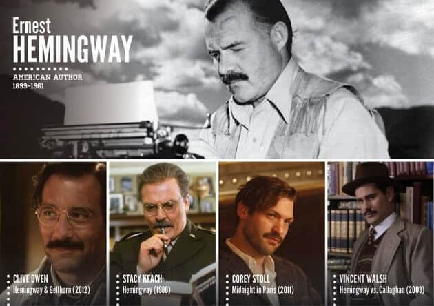 Personnages historiques, acteurs, tv, cinéma