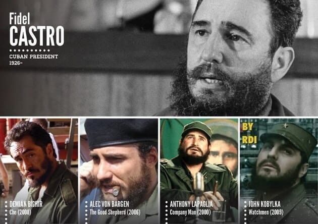 Personnages historiques, acteurs, tv, cinéma