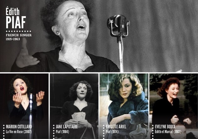 Personnages historiques, acteurs, tv, cinéma