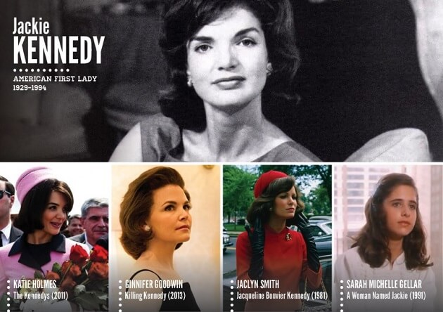 Personnages historiques, acteurs, tv, cinéma