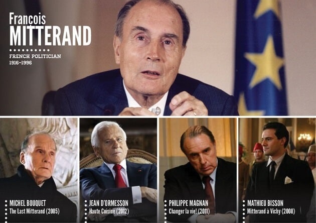 Personnages historiques, acteurs, tv, cinéma