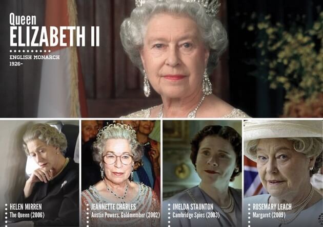 Personnages historiques, acteurs, tv, cinéma