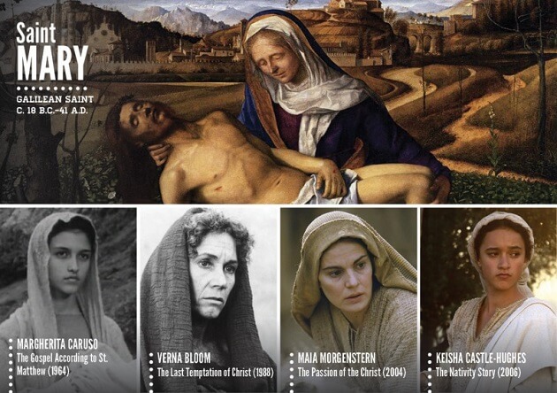 Personnages historiques, acteurs, tv, cinéma