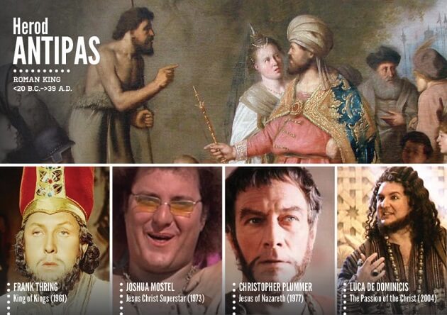 Personnages historiques, acteurs, tv, cinéma