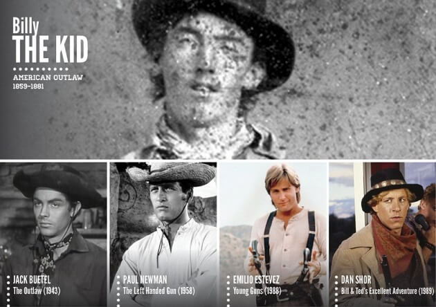 Personnages historiques, acteurs, tv, cinéma