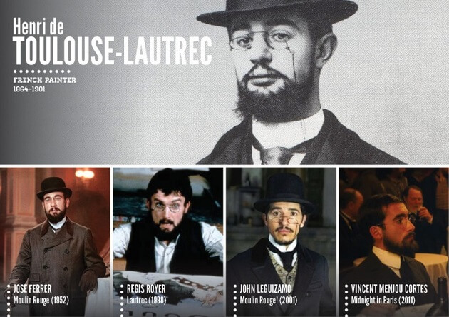 Personnages historiques, acteurs, tv, cinéma