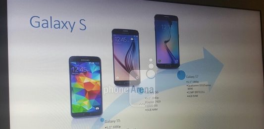 Samsung Galaxy S7, fiche technique officielle dévoilée