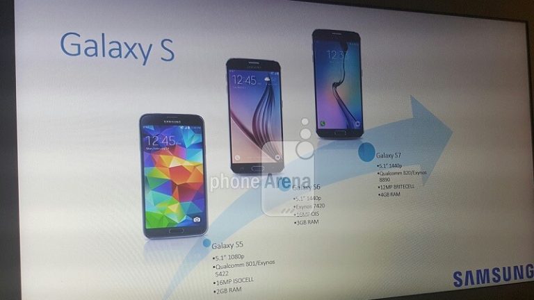 Samsung Galaxy S7: un document de présentation livre sa fiche technique officielle !