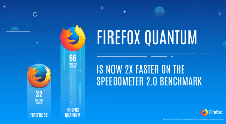 Firefox Quantum : le navigateur ultra-rapide de Mozilla est disponible navigateur