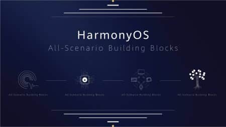 HarmonyOS : Huawei dévoile son alternative à Android !